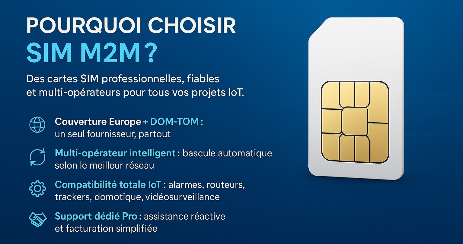 Offres-sim-m2m.com